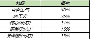 王者荣耀五一劳动节活动福利汇总一览