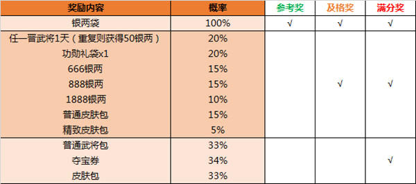 三国杀期中考试活动奖励大全 2021期中考试答题活动奖励全一览[多图]图片2