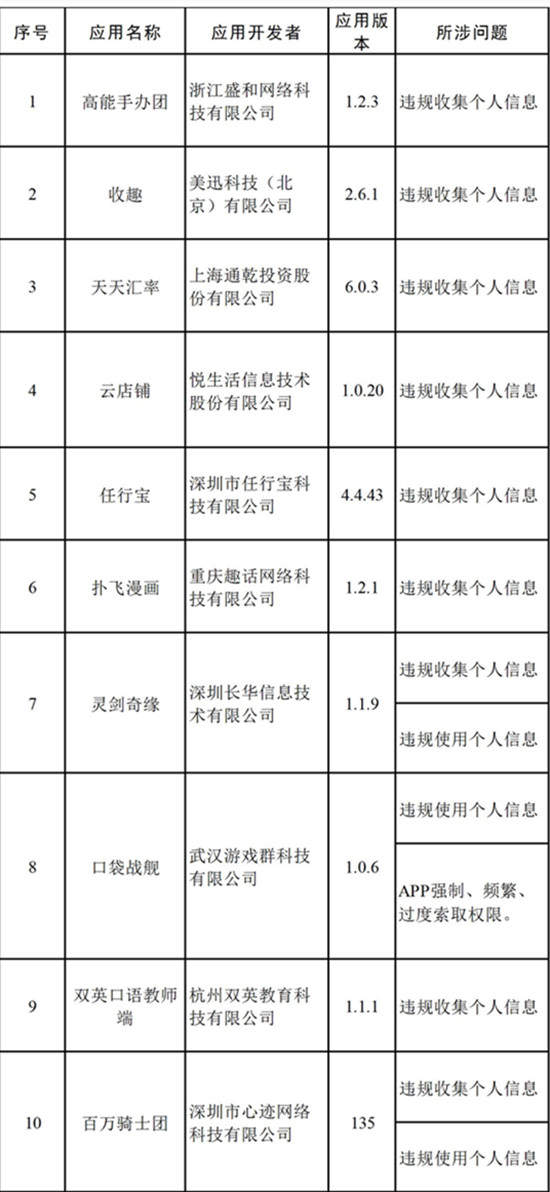 高能手办团下架是什么原因？工信部5.13下架高能手办团时间详情一览[多图]图片2