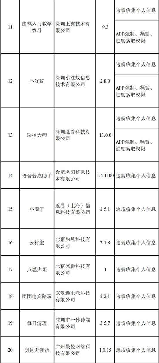 高能手办团下架是什么原因？工信部5.13下架高能手办团时间详情一览[多图]图片3