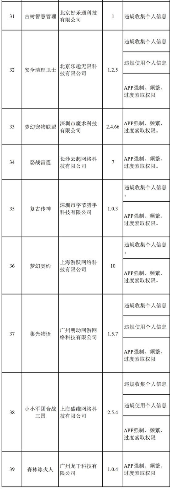 高能手办团下架是什么原因？工信部5.13下架高能手办团时间详情一览[多图]图片5