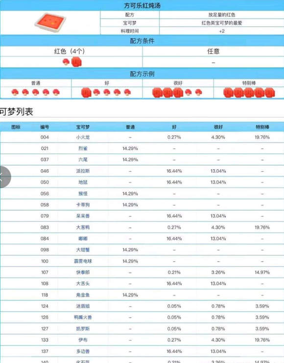 宝可梦大探险食谱大全：食谱汇总表分享[多图]图片3