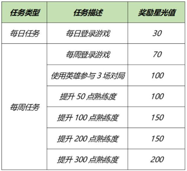 王者荣耀梦境修炼选哪个英雄好？2021年5月专属梦境英雄选择攻略[多图]图片2