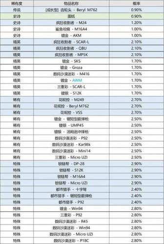 绝地求生6月2日更新了什么？6.2新赛季12更新内容全汇总[多图]图片12