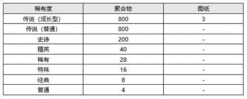 绝地求生6月2日更新了什么？6.2新赛季12更新内容全汇总[多图]图片14