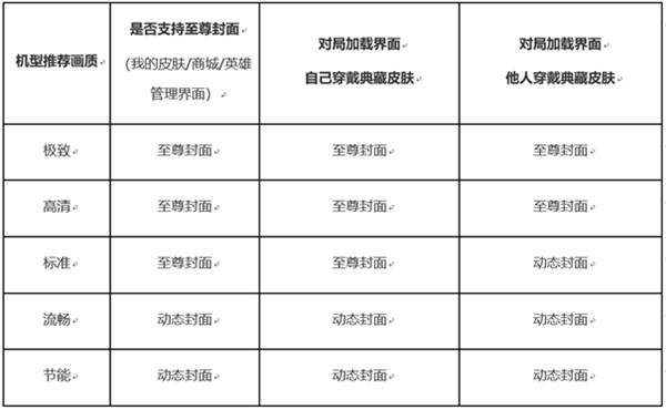 王者荣耀至尊封面在哪里设置？荣耀典藏皮肤至尊封面开启方法[多图]图片2