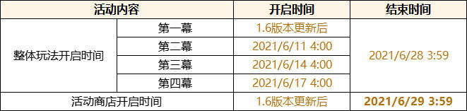 原神战船主炮开火啦活动攻略 盛夏海岛大冒险第一幕任务流程一览图片2