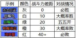 dnf大飞空时代怪物战斗力数据一览：所有怪兽所需战力汇总[多图]图片1