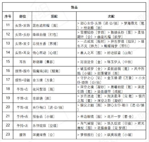 奇迹暖暖盛夏比拼攻略：盛夏熏风盛夏比拼搭配作业分享[多图]图片4