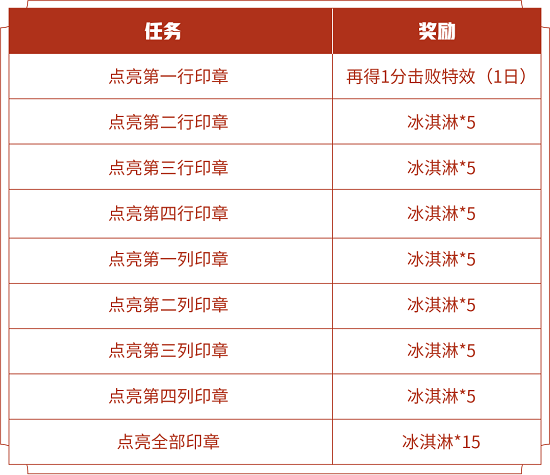 王者荣耀鲁班大师乓乓大师皮肤免费获得方法