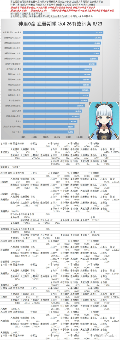 原神神里绫华圣遗物武器搭配推荐攻略