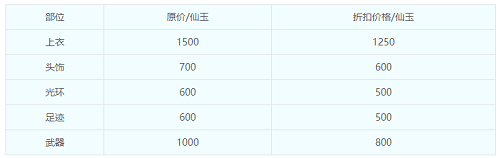 梦幻西游王牌选手锦衣价格介绍