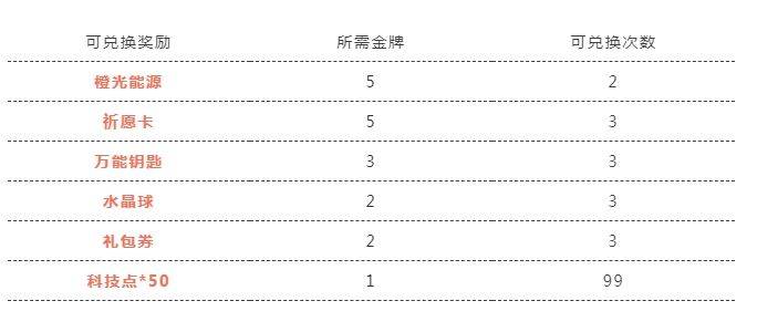 QQ飞车手游奥运小知识答案大全，2021奥运金牌大竞猜问题答案汇总[多图]图片3