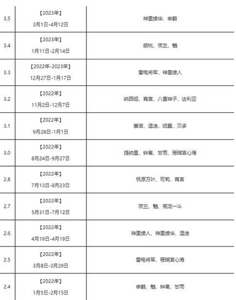 原神2024卡池角色顺序时间表