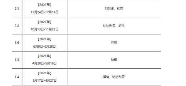 原神2024卡池角色顺序时间表