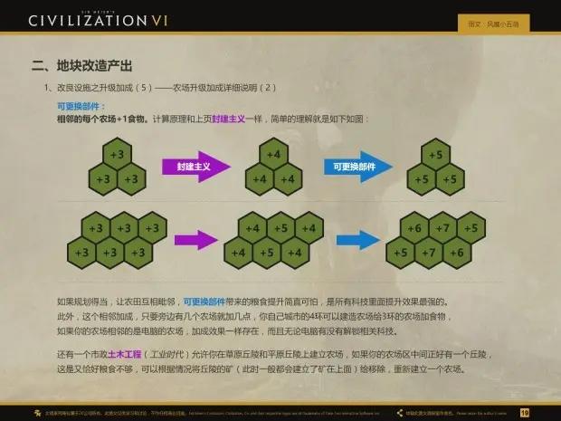 文明6怎么改良农作物 农业科技怎么选