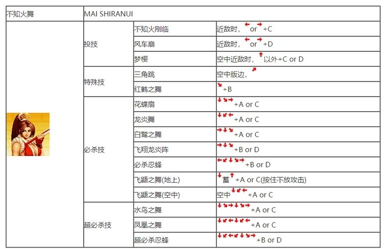 拳皇97怎么放技能 键位如何设定