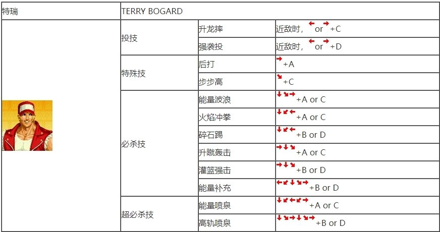 拳皇97怎么放技能 键位如何设定