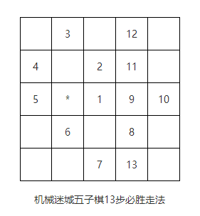 机械迷城五子棋七步必胜攻略