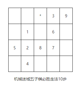 机械迷城五子棋七步必胜攻略