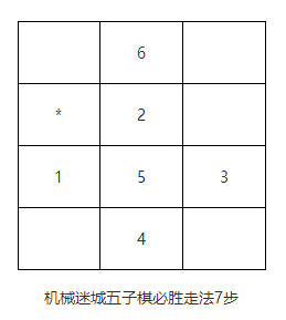 机械迷城五子棋七步必胜攻略