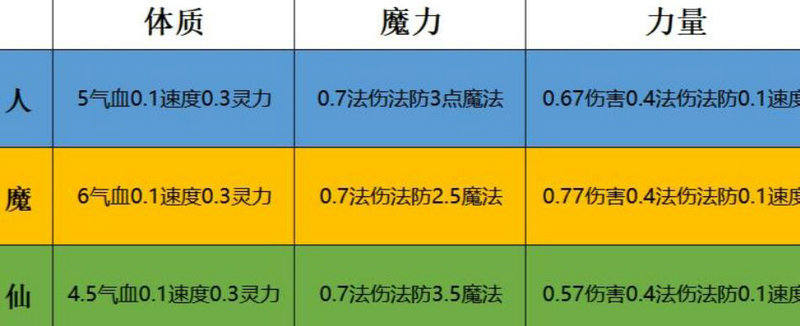 梦幻西游45剧情全攻略