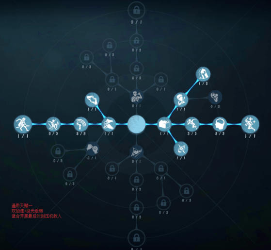 第五人格前锋最强天赋加点