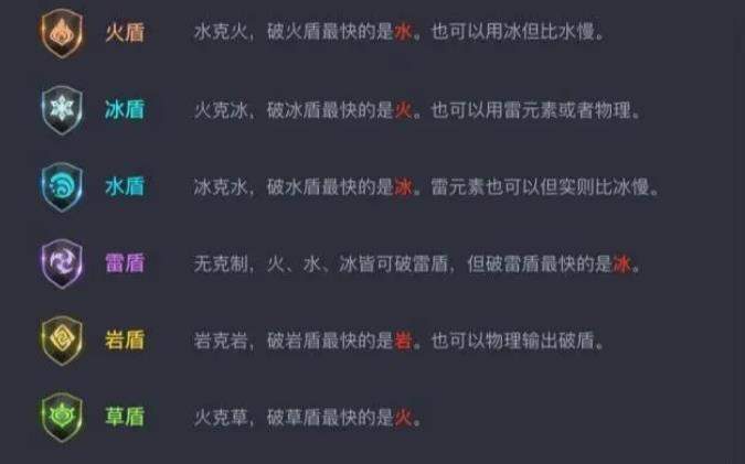 原神元素盾怎么破