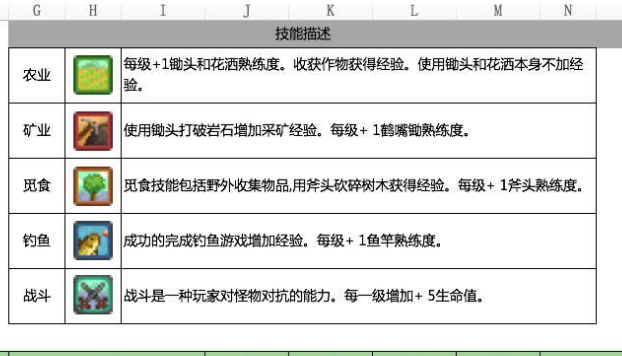 星露谷物语配饰分别是什么 项链有什么用