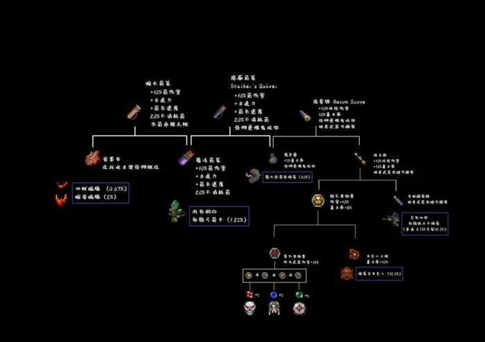 泰拉瑞亚怎么看合成表 合成表怎么用