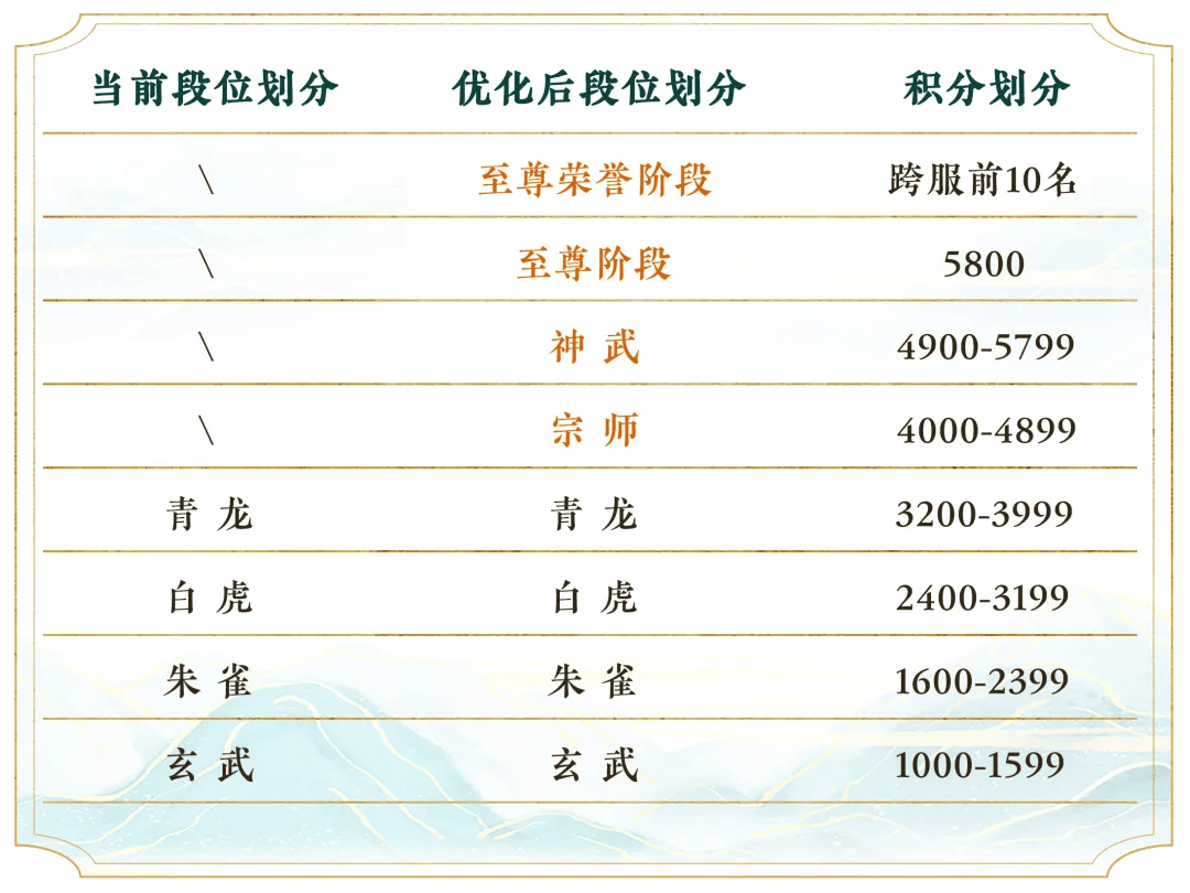 《天下》手游竞技场迭代开启,全新巅峰邀你角逐天下