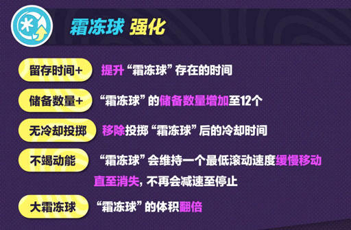 《蛋仔派对》“超燃竞技场”更新，元气丸子流浪小象哆哆登场