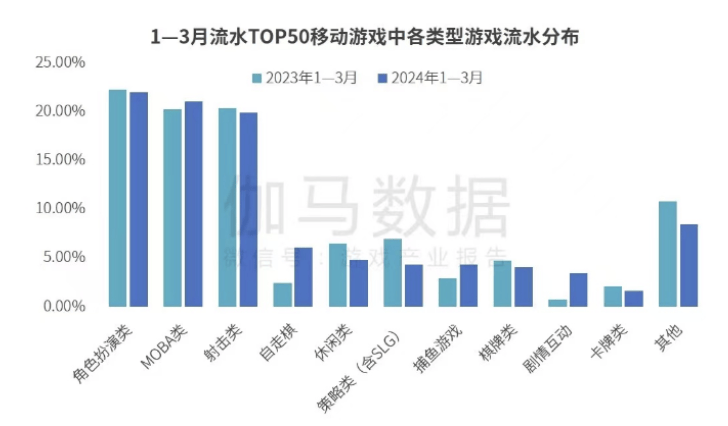 王者破晓，因为独特所以烦恼