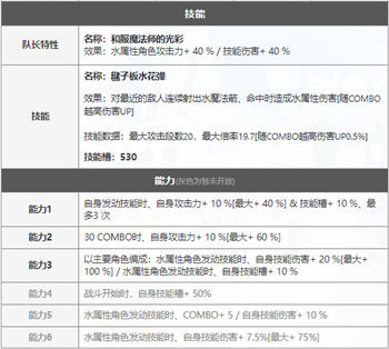 世界弹射物语新春艾莉亚表现如何 新春艾莉亚能力分析