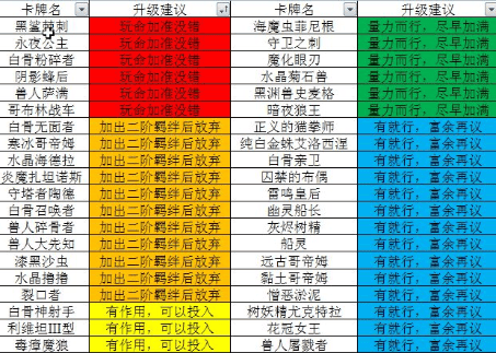 肉鸽冒险RPG《元素方尖》十二月新赛季卡牌推荐！