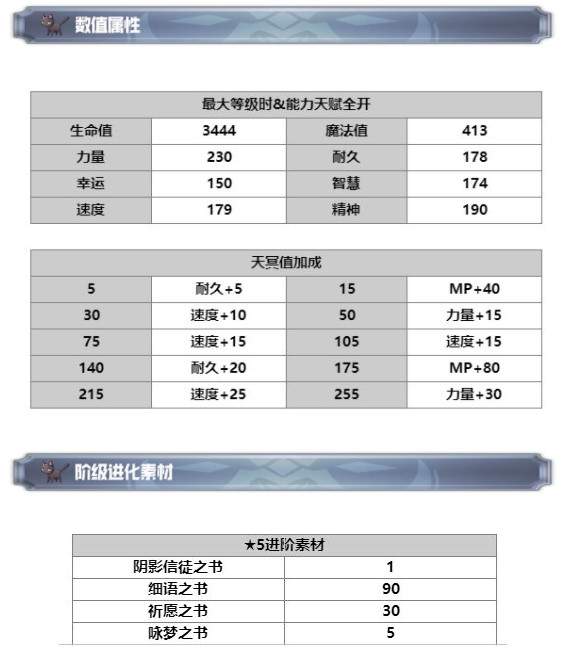 另一个伊甸琪路莉露表现如何 琪路莉露技能效果一览