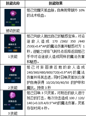 无尽争霸怎么理解妲己英雄 无尽争霸妲己攻略