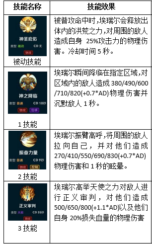 无尽争霸怎么理解艾瑞尔英雄 无尽争霸艾瑞尔攻略