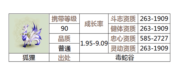 诛仙手游商城宠物哪个好