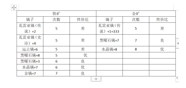 创造与魔法挖矿用什么镐最快