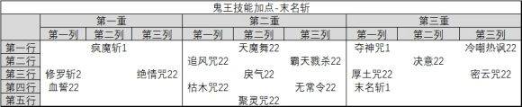 诛仙手游真气鬼王技能加点攻略