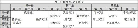 诛仙手游真气鬼王技能加点攻略