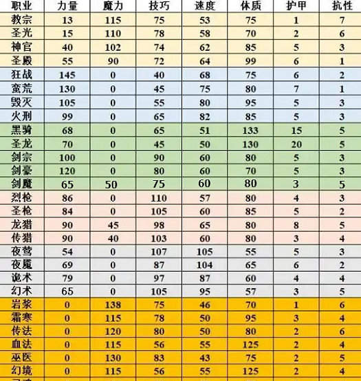 地下城堡2力速比对照表