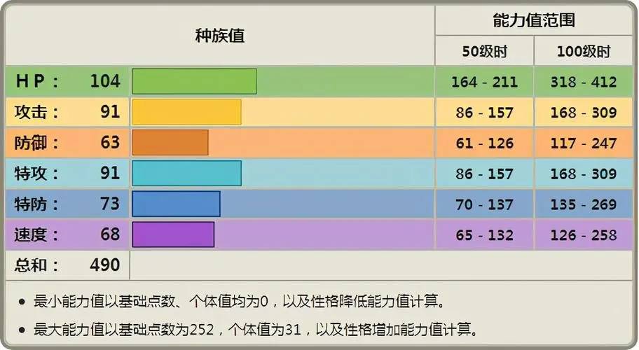 精灵宝可梦周年头目副本怎么打