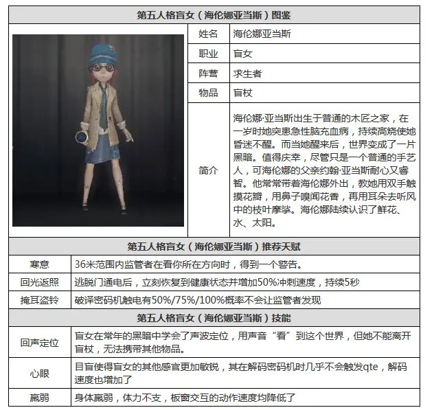 第五人格盲女天赋最强