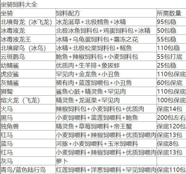 创造与魔法怎么喂坐骑吃东西