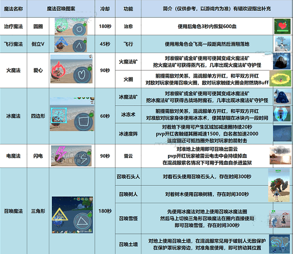 创造与魔法法杖怎么用魔法