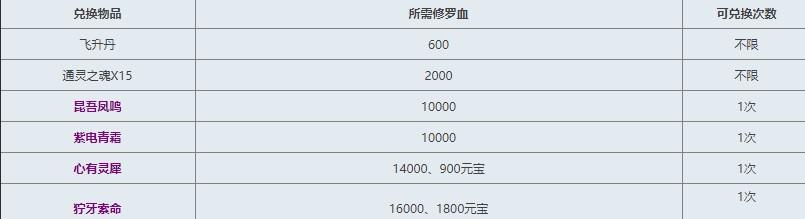 乱斗西游降龙罗汉修罗血战装备