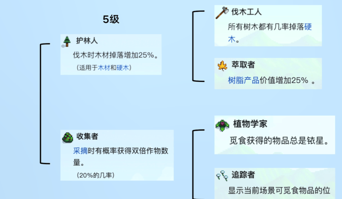 星露谷物语技能点如何选择