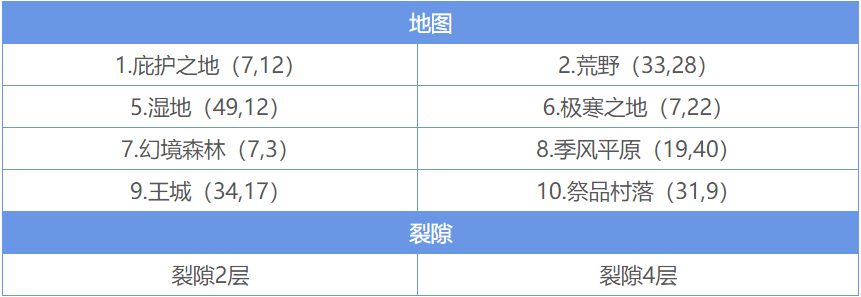 地下城堡2古精灵语怎么入门